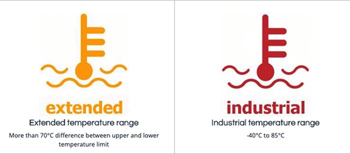 Two-panel comparison: left, an orange thermometer icon labeled “extended” with “Extended temperature range: more than 70 °C difference between upper and lower limit.” Right, a red icon labeled “industrial” with “Industrial temperature range: -40 °C to 85 °C.”