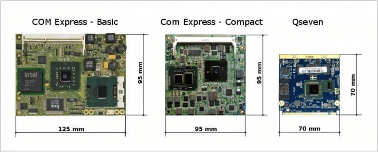 Qseven - Computer-on-Module - Technology Overview - Driving forces behind Qseven